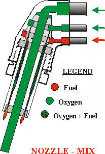 Nozzle Mix